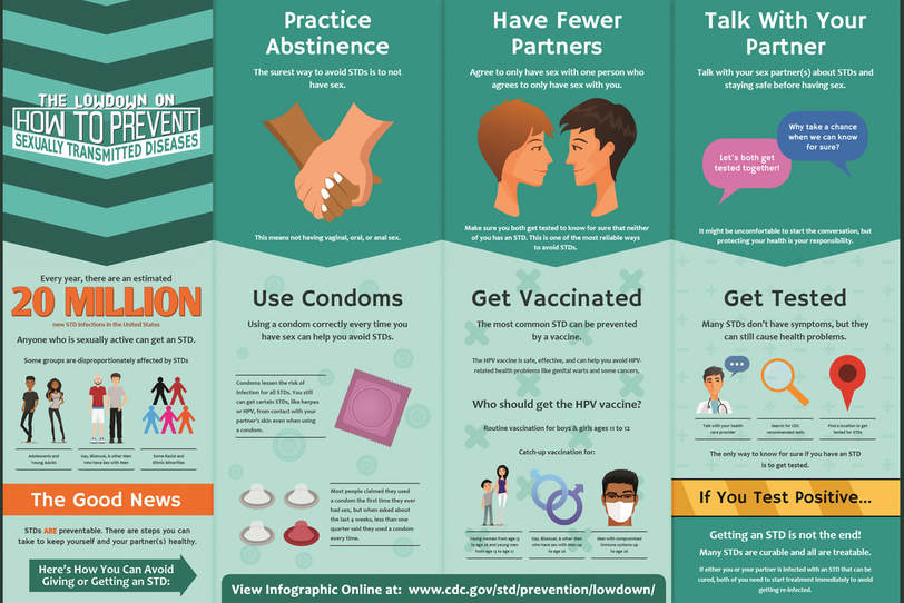 Prevention Sexually Transmitted Diseases